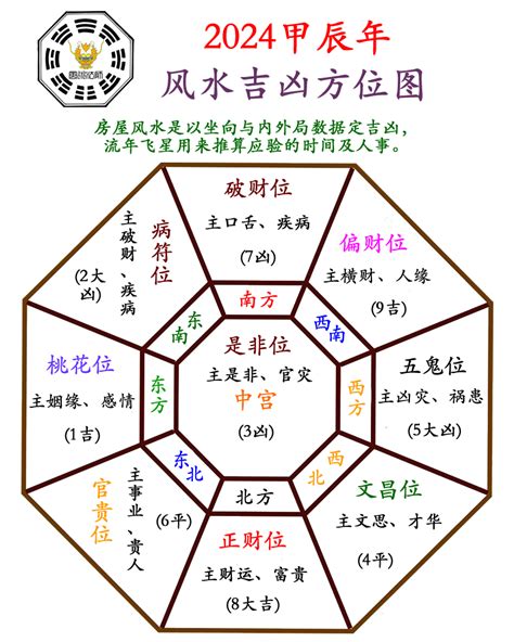 家中生門|2024下半年最旺的風水生門方位